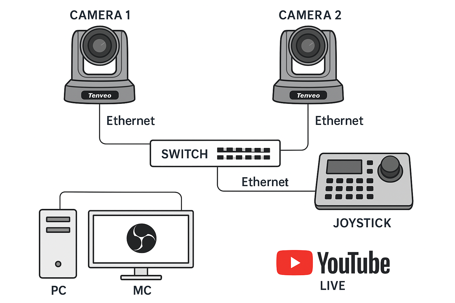 Conseil Technique Agricole